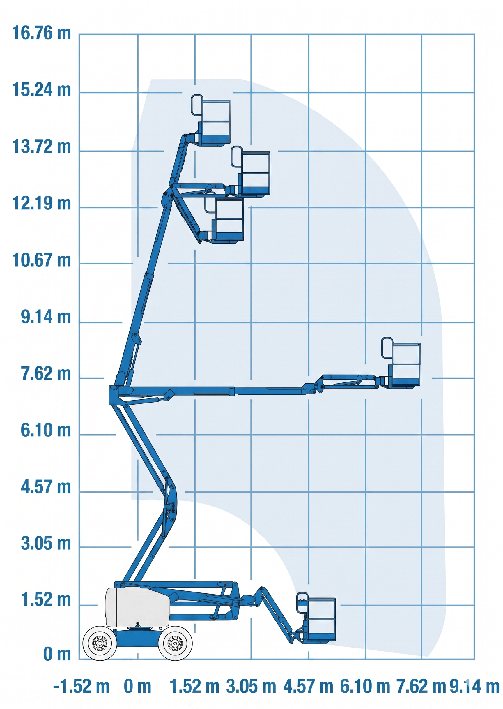 Genie Z-45 25J RT – pracovný diagram