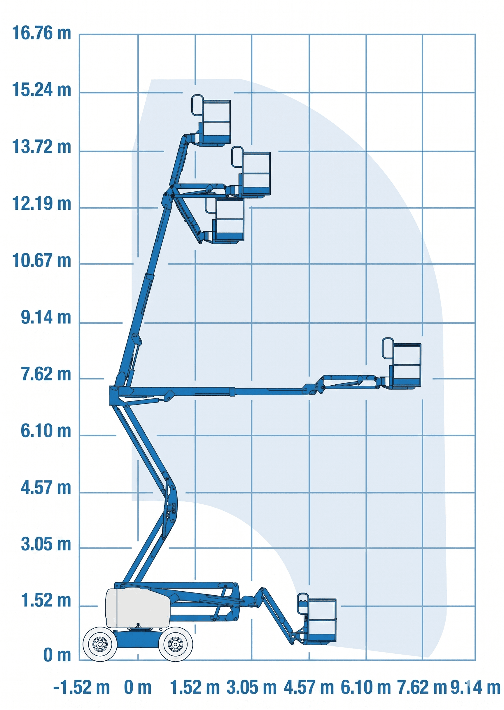Genie Z-45 25J RT – pracovný diagram